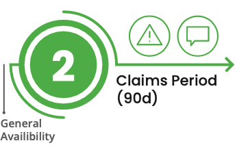 Claims period